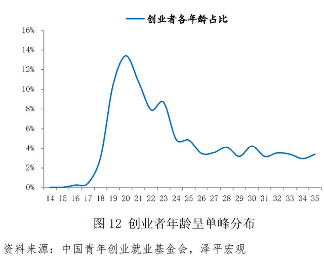 探花流出视频在线观看 青年创业中国强作文，青年强中国强作文？