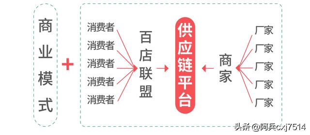 四虎免费在线观看白丝 电商平台的供应链是做什么的，电商线上供应链公司？
