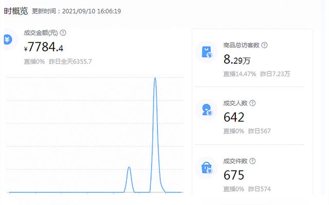 四虎免费在线观看白丝 抖音店铺运营培训（抖店 运营）