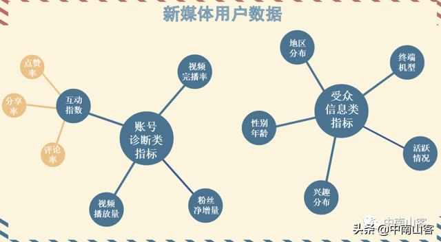 四虎免费在线观看白丝 抖音账号评估软件，查抖音账号数据的软件？