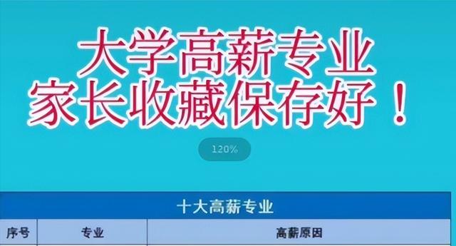 四虎免费在线观看白丝 什么专业最赚钱，什么专业最赚钱女生？