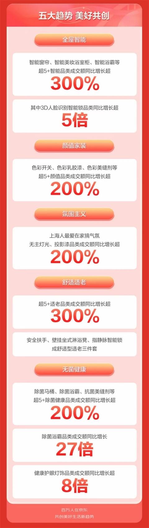 探花流出视频在线观看 京东居家是干什么的，京东居家和京东家装的区别？