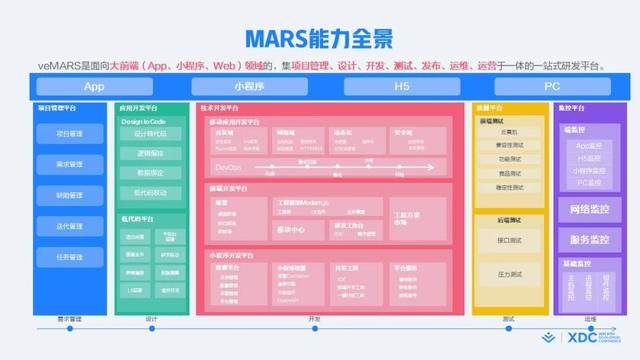 什么是敏捷开发方法_敏捷开发过程包含哪些步骤_（敏捷开发项目管理流程）