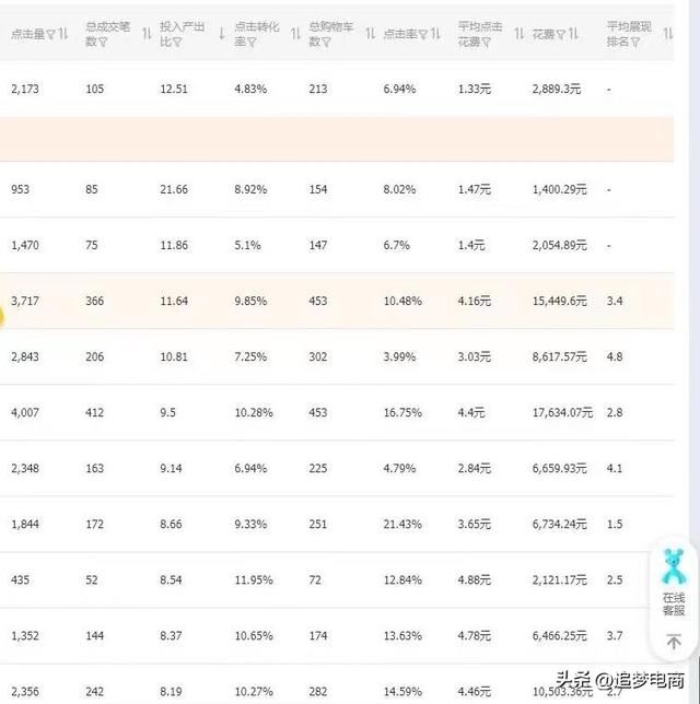 探花流出视频在线观看 网站关键词排名优化推广软件，推广关键词排名方法？