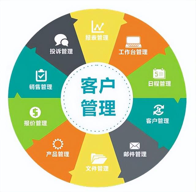 探花流出视频在线观看 主要客户的管理策略，常见的客户管理方法？