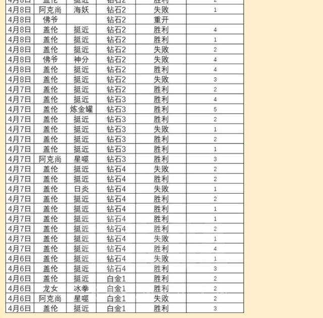 探花流出视频在线观看 店长盖伦在哪个平台直播卖货，店长盖伦现在在哪直播？