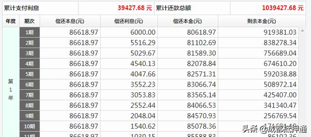 00万一年利息是多少钱，1000万一年的利息是多少钱？"