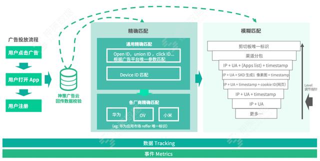 四虎免费在线观看白丝 roi 公式，roi计算公式是什么意思？