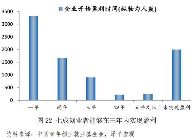 探花流出视频在线观看 青年创业中国强作文，青年强中国强作文？
