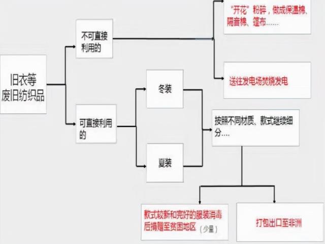 四虎免费在线观看白丝 回收衣服如何赚钱呢（回收衣服怎么赚钱）