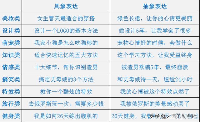 四虎免费在线观看白丝 短视频文案策划范文（短视频文案怎么做）