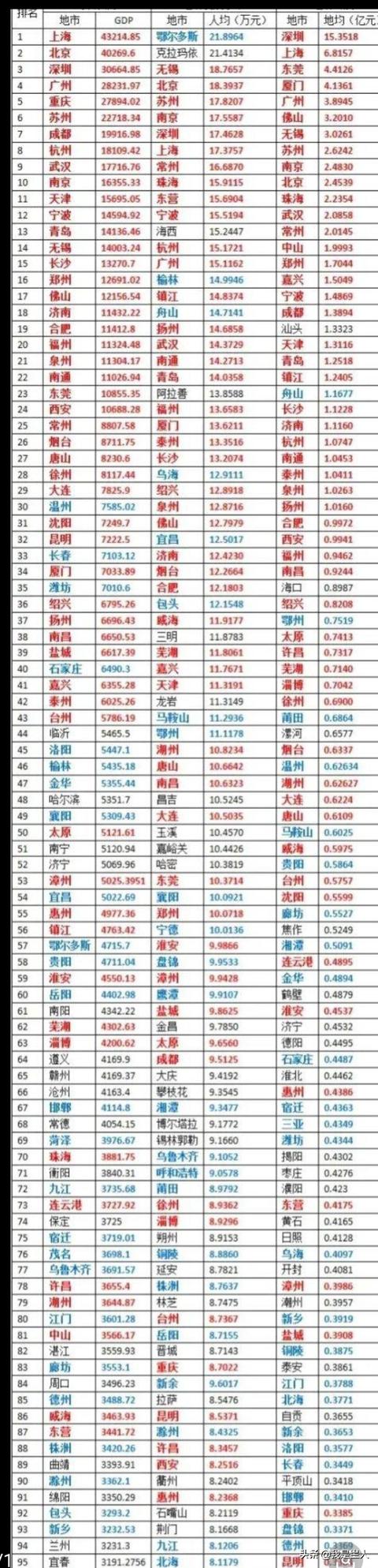 021中国城市人均gdp排名（2021年中国人均GDP城市排名）"