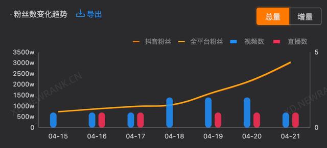 丝袜足交福利网址视频 刘畊宏直播间是在杭州么，刘畊宏_演讲？