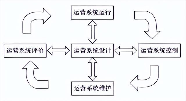 探花流出视频在线观看 公司运营是做什么的（电商运营主要做什么工作）