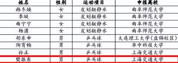 四虎免费在线观看白丝 樊振东有女朋友了，樊振东的女朋友是谁？