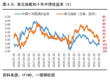 022年国债利率表及发行时间（2022年国债利率表一览表）"