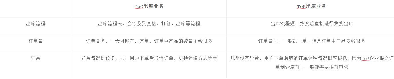 探花流出视频在线观看 什么叫做tob和toc，销售to_b_to_c是什么意思？
