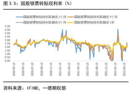022年国债利率表及发行时间（2022年国债利率表一览表）"
