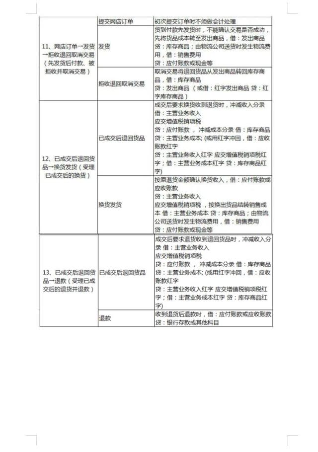 丝袜足交福利网址视频 电商会计复杂吗（电商和会计哪个难度更高）