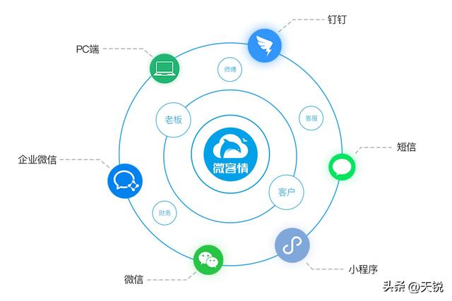 丝袜足交福利网址视频 定位服务中心系统服务，客户服务部的定位？