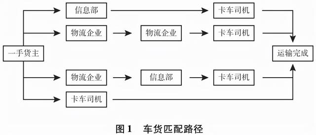 探花流出视频在线观看 回程车带货平台（省回头车送货）