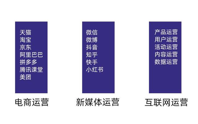 四虎免费在线观看白丝 网络运营没经验能做吗（想学网络运营怎么开始）