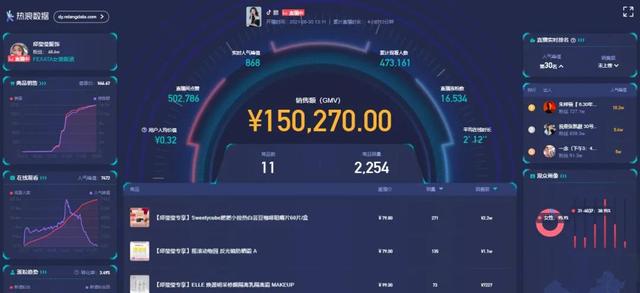 抖音直播中怎么配合上架商品的，抖音直播中怎么配合上架商品的链接？