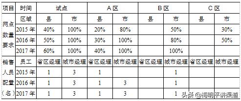 探花流出视频在线观看 有产品怎么找销售渠道客户呢，有产品怎么找销售渠道客户经理？