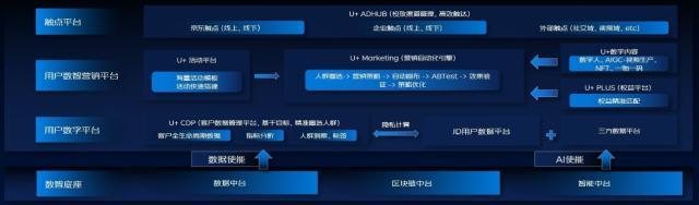 丝袜足交福利网址视频 精准营销平台的功能不包括，精准营销平台的功能不包括哪些？
