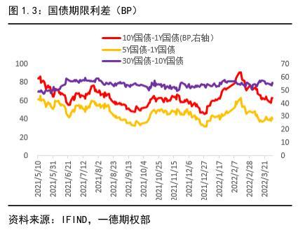 022年国债利率表及发行时间（2022年国债利率表一览表）"