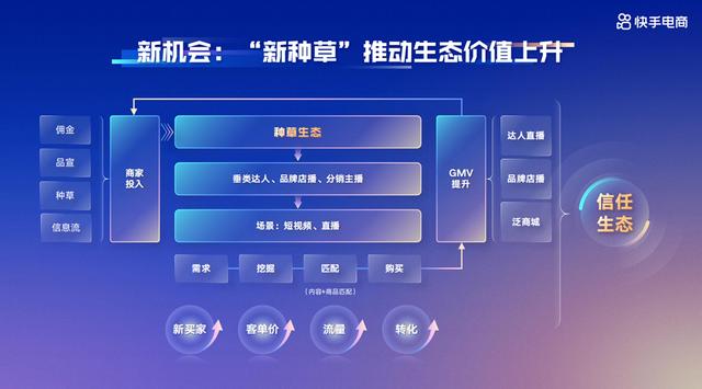 探花流出视频在线观看 快手用什么流量包，移动有快手流量包吗？