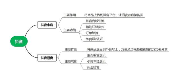 丝袜足交福利网址视频 抖音橱窗和抖音小店有什么区别呢，抖音橱窗与抖音小店有什么区别