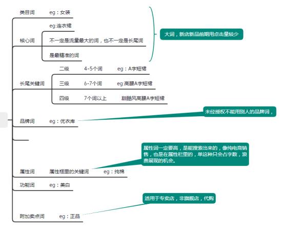 探花流出视频在线观看 千牛如何推广产品，手机千牛怎么推广宝贝？