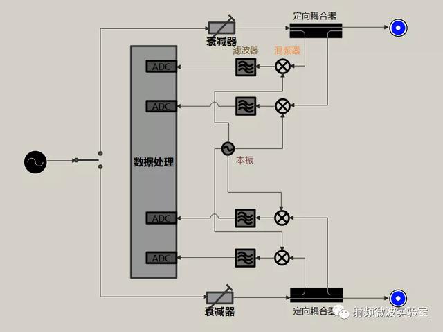 探花流出视频在线观看 矢量网络分析仪可以测什么变量（矢量网络分析仪可以测什么指标）