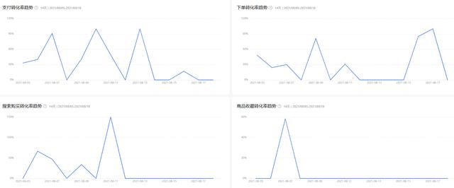 四虎免费在线观看白丝 电商运营行业分析报告怎么写（电商运营行业分析报告范文）