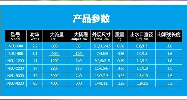 丝袜足交福利网址视频 潜水泵的扬程和流量是怎么计算的，潜水泵扬程流量计算公式？