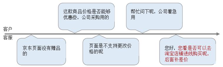 四虎免费在线观看白丝 电商客服培训的内容有什么_（电商客服培训流程）
