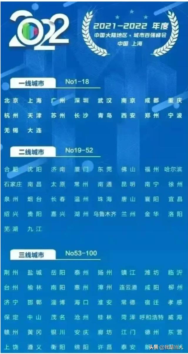 021中国城市人均gdp排名（2021年中国人均GDP城市排名）"