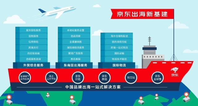 国内跨境电商平台排行榜前十名（跨境电商平台排行榜前十名2020）