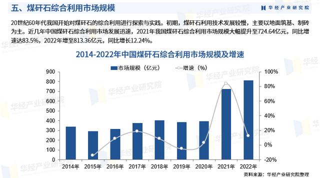 探花流出视频在线观看 煤矸石综合利用项目可行性研究报告，煤矸石综合利用调研报告？