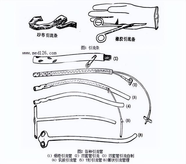 四虎免费在线观看白丝 引流是什么病，肚子插管引流是什么病？