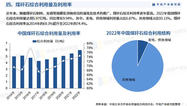 探花流出视频在线观看 煤矸石综合利用项目可行性研究报告，煤矸石综合利用调研报告？