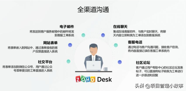 探花流出视频在线观看 客户服务问题，客户服务问题及解答？